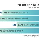포비아