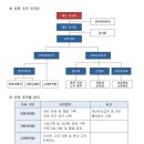 다인기획 이미지
