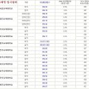 * 교육대학 준비에 대한 Q&A (06 수능) 이미지