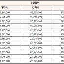의료법인 우범의료재단 장흥종합병원 이미지