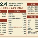 신양오리 이미지