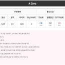 에이제로 이미지