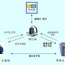 유류세 환급 이미지