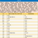 풍유2통 이미지