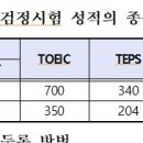 영어능력검정시험 문의드립니다. 이미지