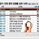 고덕신도시 이미지