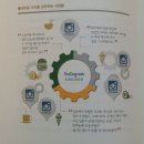 2015 트렌드 도서 후기