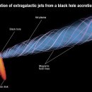 M87의 블랙홀에서 분출되는 제트의 변화양상 이미지