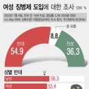 여성 징병제 선호 분석: 누가 찬성하고 누가 반대하는가? 이미지