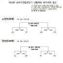 제29회 송파구연합회장기 생활체육 축구대회 첫째주 경기결과 및 4강 대진표 이미지