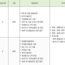 (주)휴온스생명과학 이미지