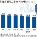 그룹52 뉴스1