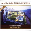 앤하우스 - 중구 대종로315번길 19 | 앤하우스