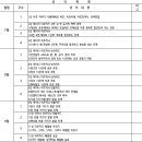 (신중년인생학교) 내가 부자가 될 상인가? : 사주명리교실 | &lt;강의후기&gt;고양시덕양행신종합사회복지관-쉬운 타로카드해석 초급반 1강-2023년 7월 1일 토요일