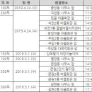 구자동 동물병원 이미지