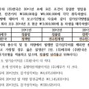 세무사기출 /2017 / 14번 / 내용연수법 감가상각 계산방식 이미지