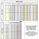 출장세차 - 남구 두류공원로15길 20 | 출장세차