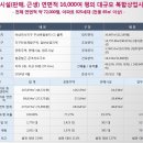 파라곤약국 이미지
