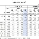 유가메디칼 이미지