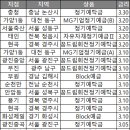 태인축산대전 이미지