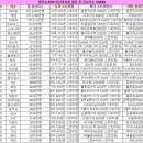 역대 K-POP 여자아이돌 멜론 총 감상자수 TOP 30 이미지