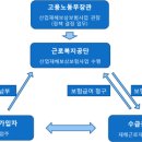 광주 행정사 합동사무소 네이버블로그
