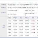 늘푸른정신건강의학과의원 이미지