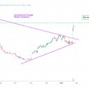 (주)엠에스케이 이미지