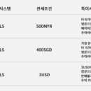 쇼피나라 이미지