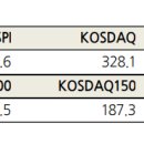 2018년 1월 31일 주식시황 : KRX300지수발표, 구성종목 이미지