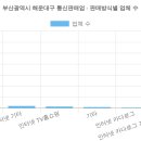 제이엘(J&L)공인중개사사무소 | 부산광역시 해운대구 통신판매업 현황 (2026 최신 전체 명단) [34탄]