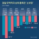 대일무역산업