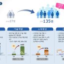 경상남도스마트팜혁신밸리지원센터 네이버블로그