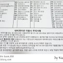 식이카 서비스 티스토리