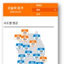 팔도셀프주유소 이미지