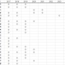 회비 납부 내역입니다(2024.4.15 현재) 이미지