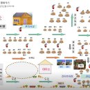 JB 캠핑하우스 이미지