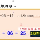 예술광장1로 Daum카페