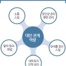 대인상사