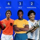 어제 발표된 디애슬레틱 전문가 합산 축구 올타임 TOP 10 이미지