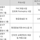 (주)예림당 이미지