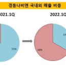 나비엔글로벌 이미지