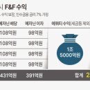 서진테크 네이버블로그