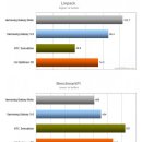 갤럭시노트,갤럭시넥서스 [갤럭시노트] 갤럭시노트 화이트/엑시노스/3G 스펙을 ? 이미지