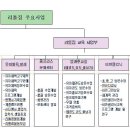 리틀짐 소개 이미지