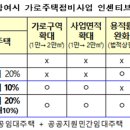 인동정비