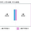 맛있는개 요기있냥 | 인천·부천 웨딩홀투어 후기 MJ컨벤션, 라비에벨, 소풍, CN계산점, 웨스턴팰리스, 아시아드