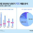 컨셉