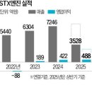 STX엔진(주)