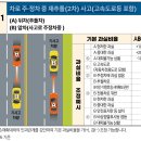 차로 주·정차 중 재추돌(2차) 사고(고속도로등 포함)[기본 과실비율을 80:20] 이미지